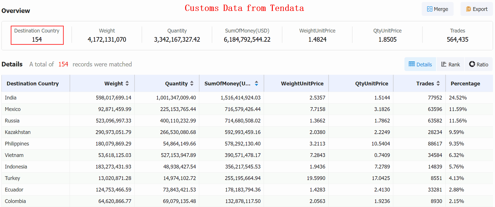 apples import,apples importers,global apples importers