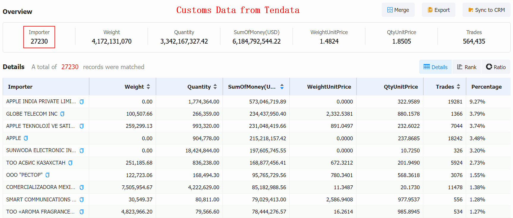 apples import,apples importers,global apples importers