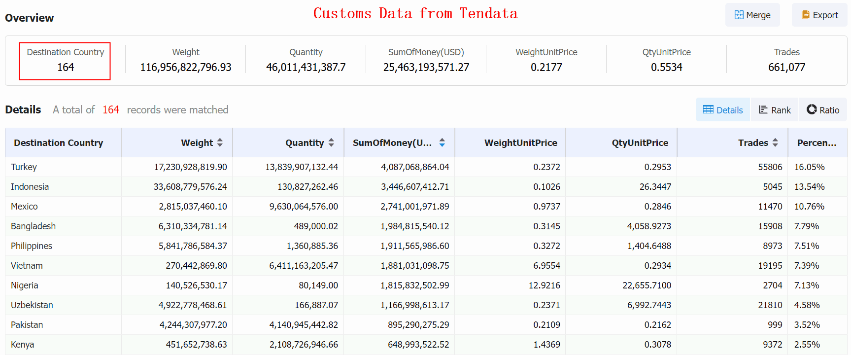 wheat import,wheat imports,wheat importers