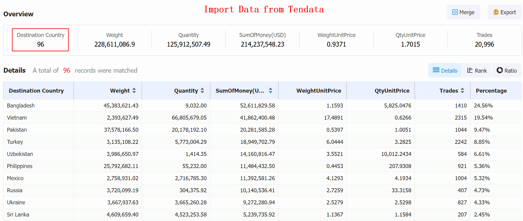 garlics import,garlics importers,global garlics importers