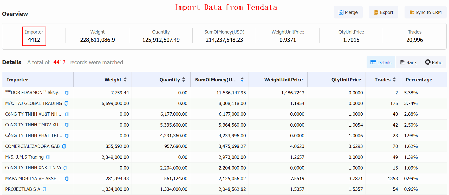 garlics import,garlics importers,global garlics importers