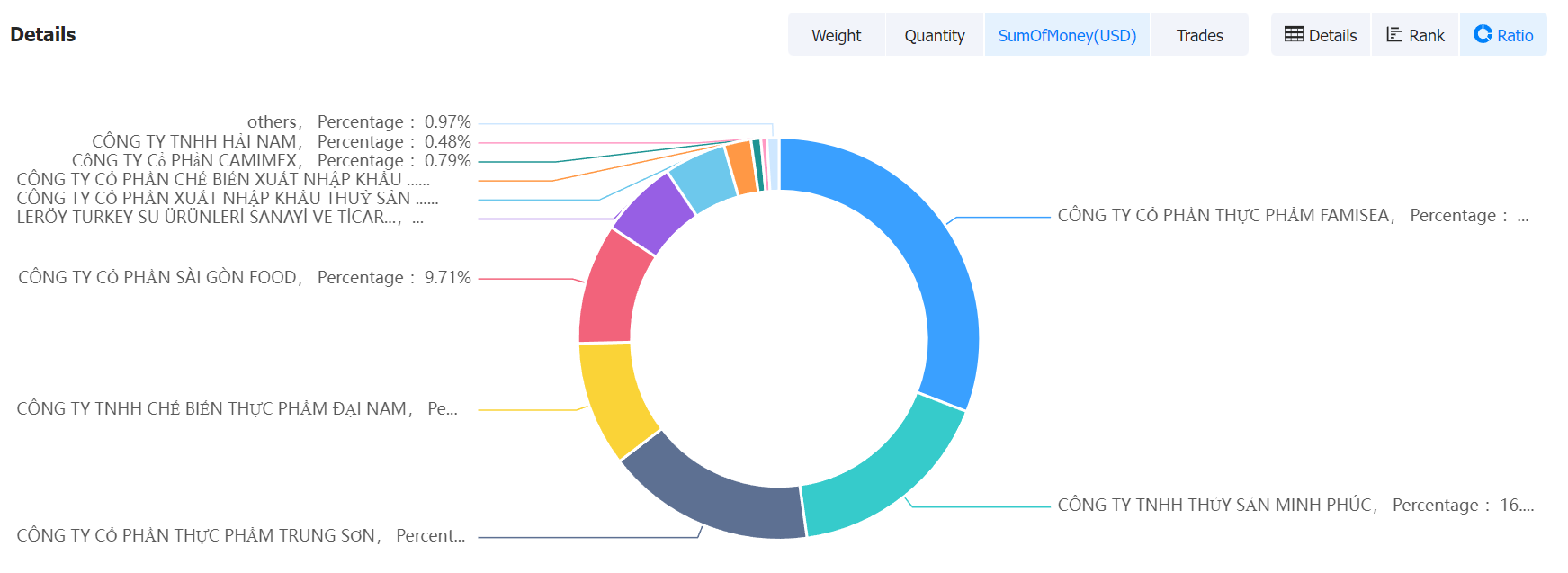 fish export,fish exports,fish exporters