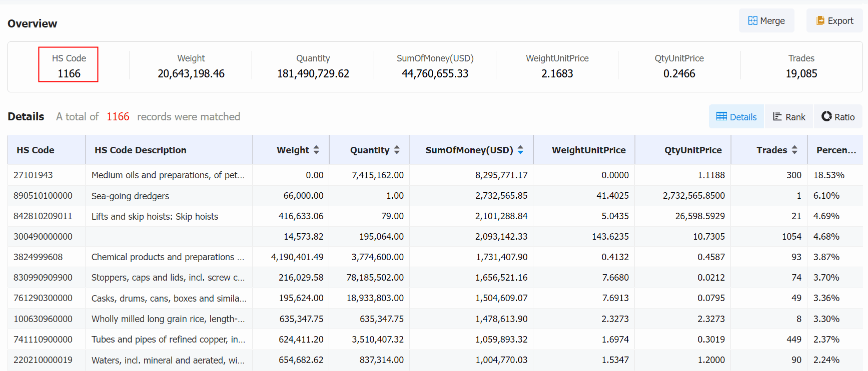 greece export,greece exports,greece export products