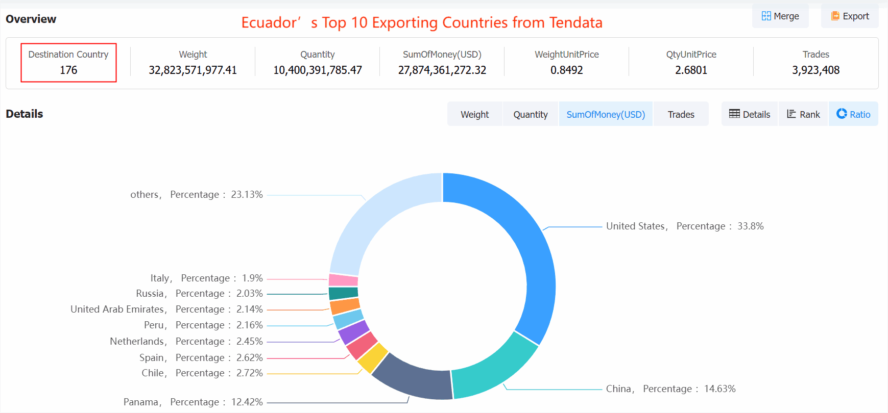 ecuador export,ecuador exports,ecuador export products