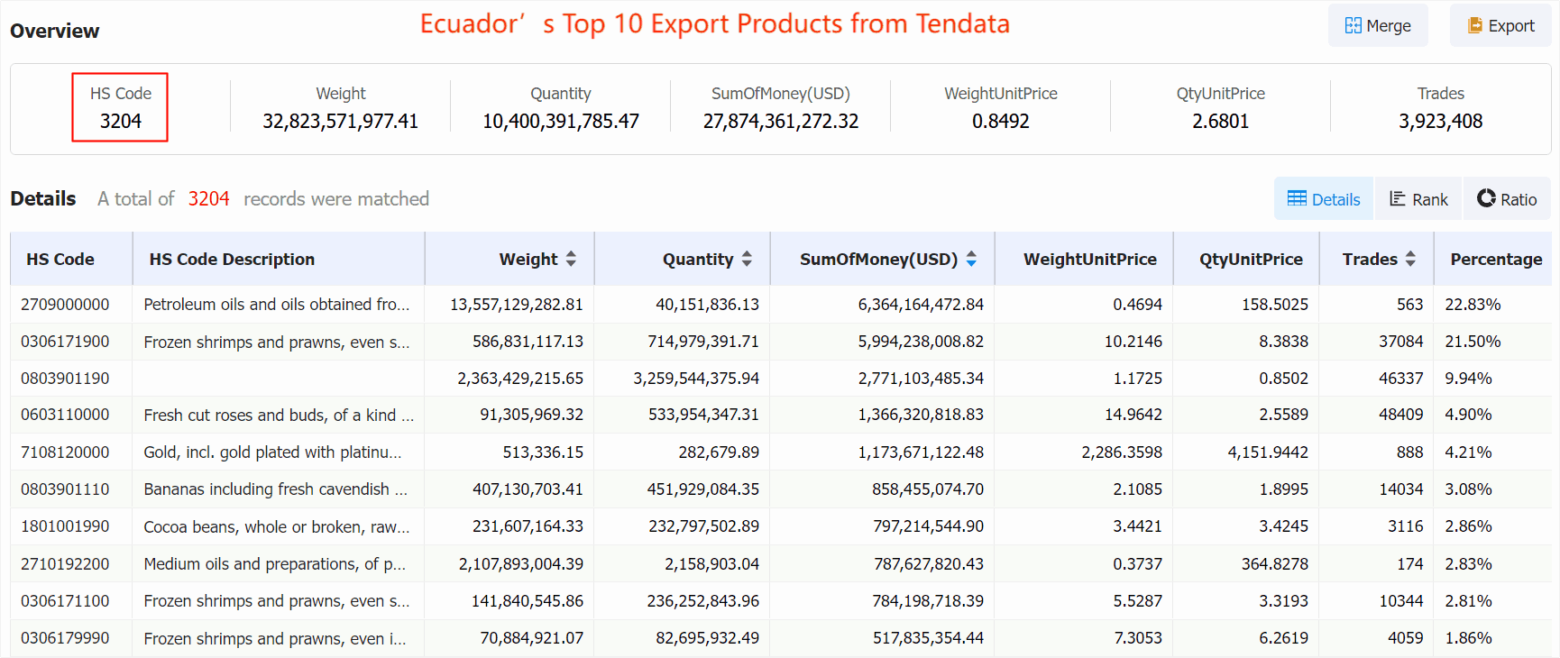 ecuador export,ecuador exports,ecuador export products