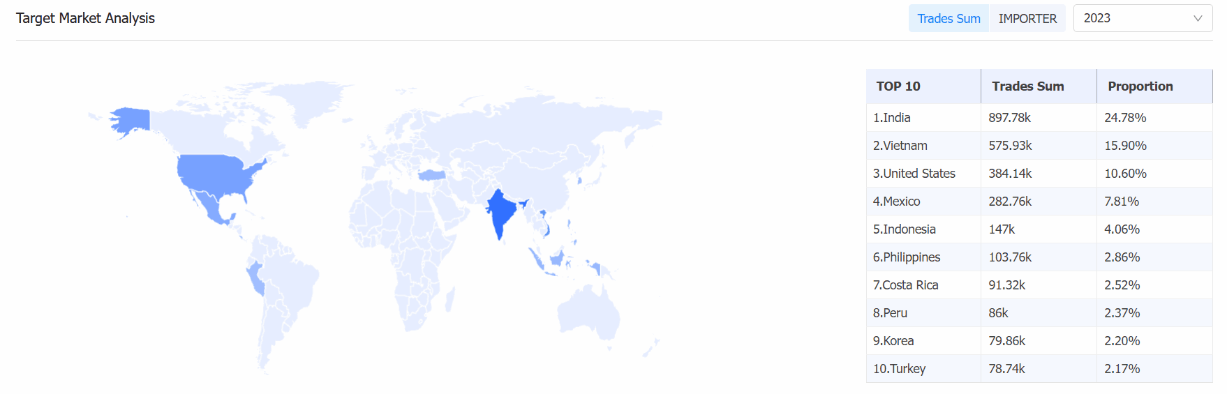 develop foreign trade customers,foreign trade customers,foreign trade customer
