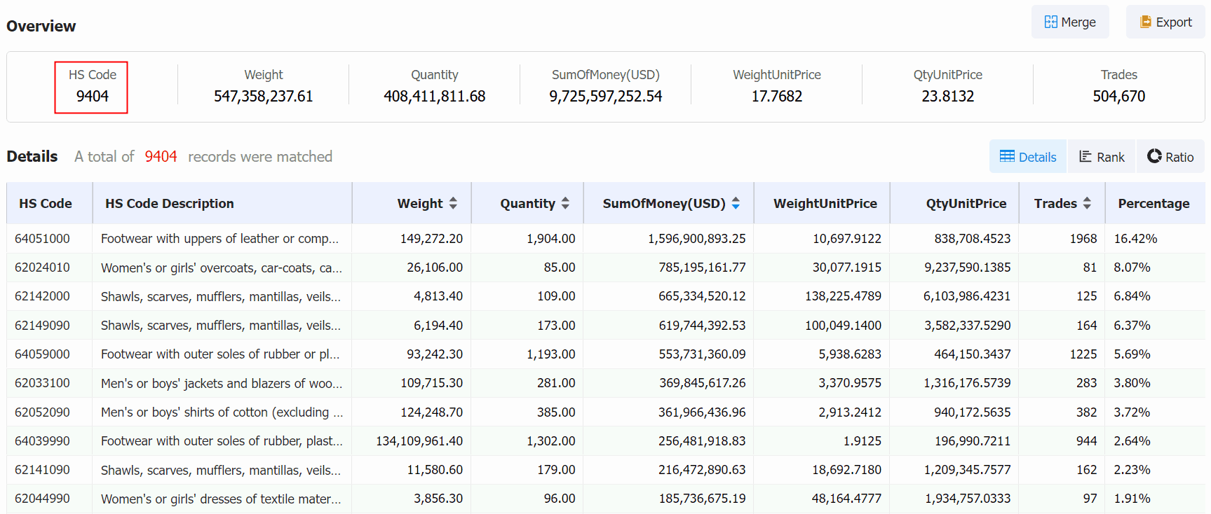 italy export,italy import,italy export and import