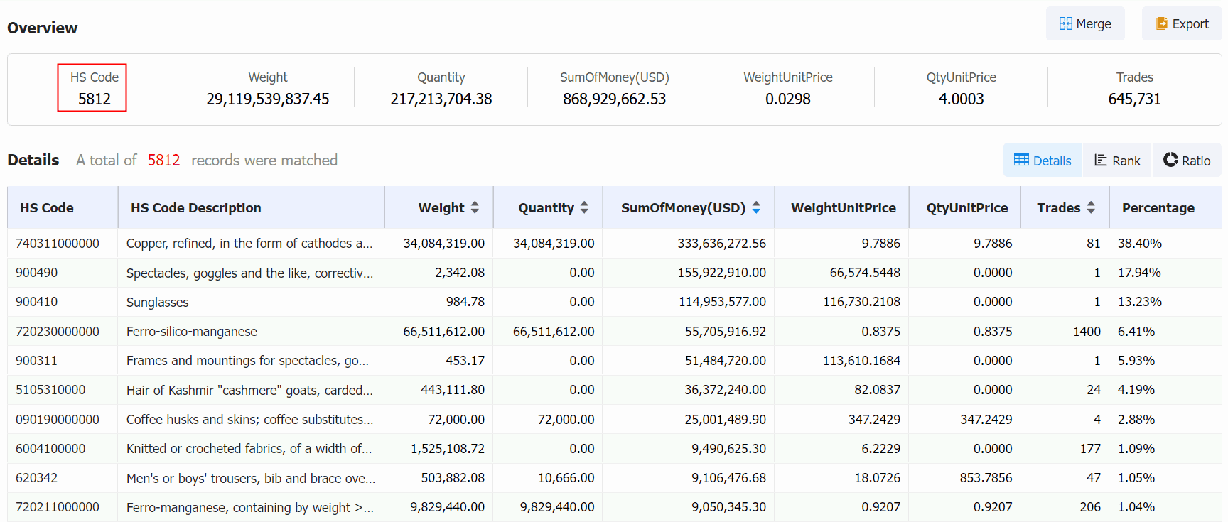 italy export,italy import,italy export and import