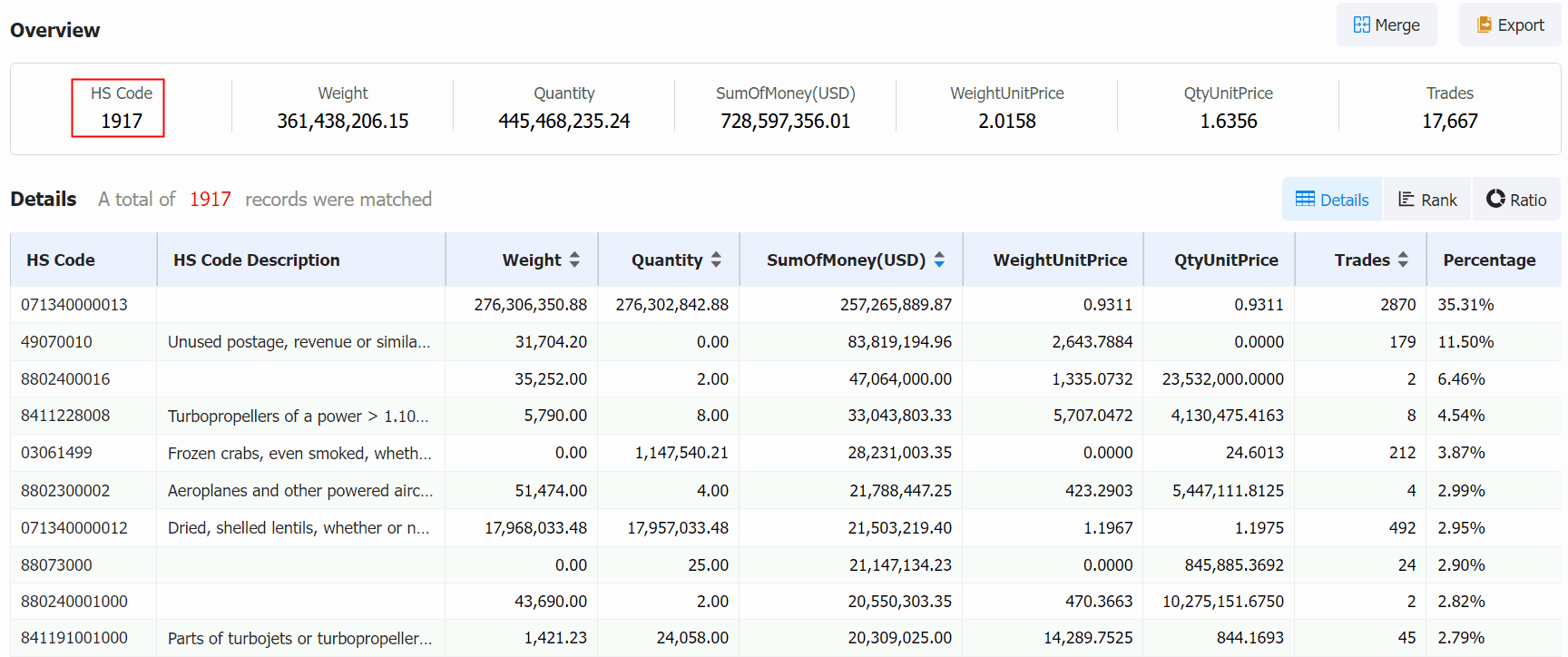 canada export,canada import,canada export and import