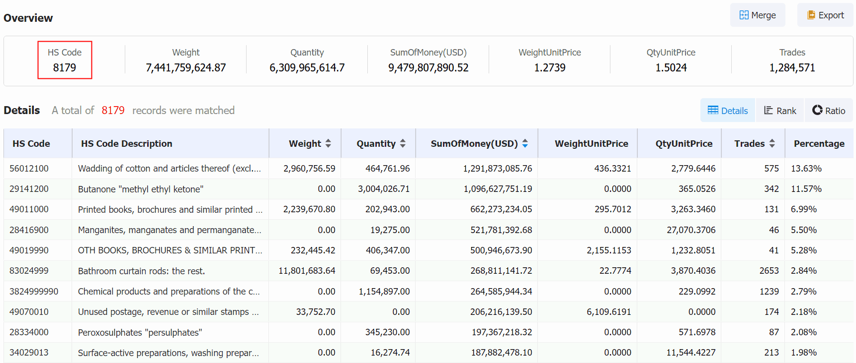 japan exports,japan main export,japan export products