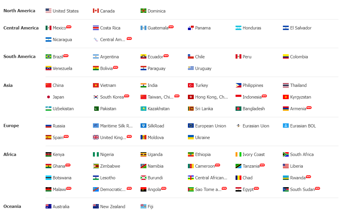 trade data,business data,customs data