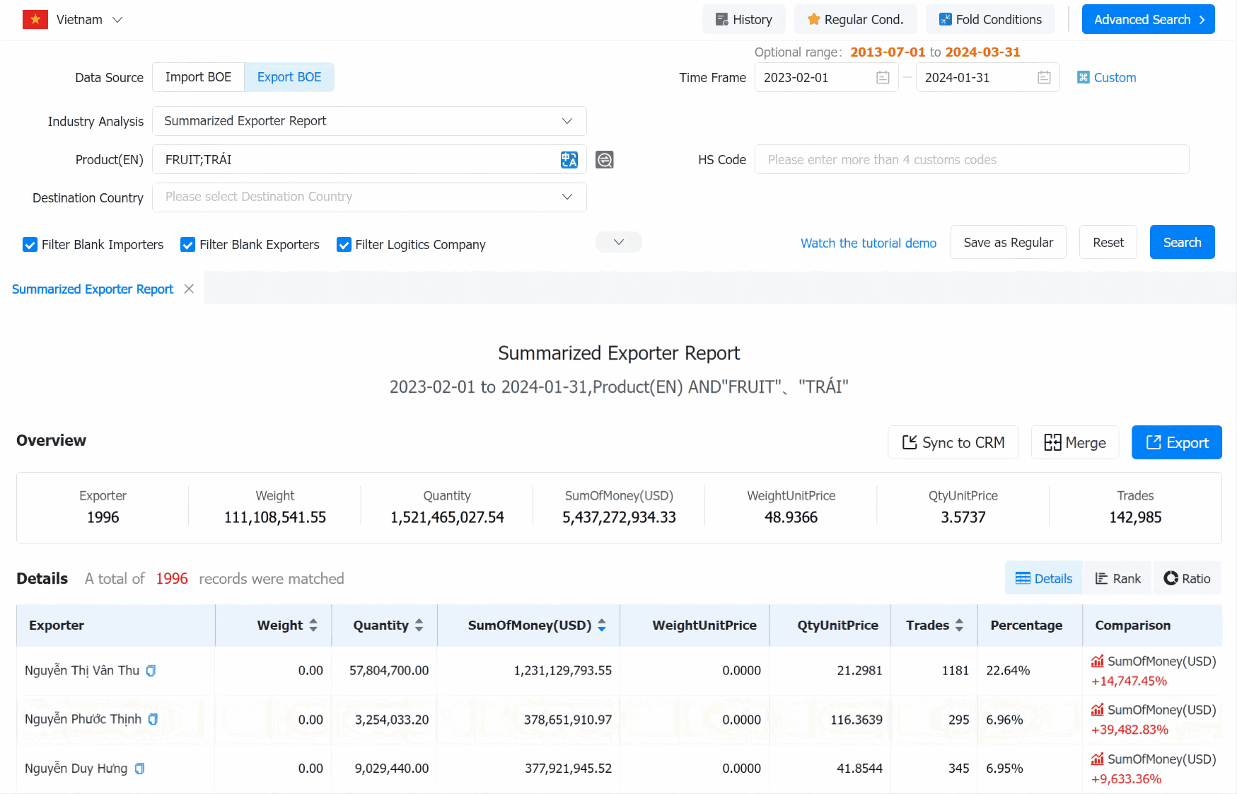 export data,vietname export data,fruits data,vegetables data