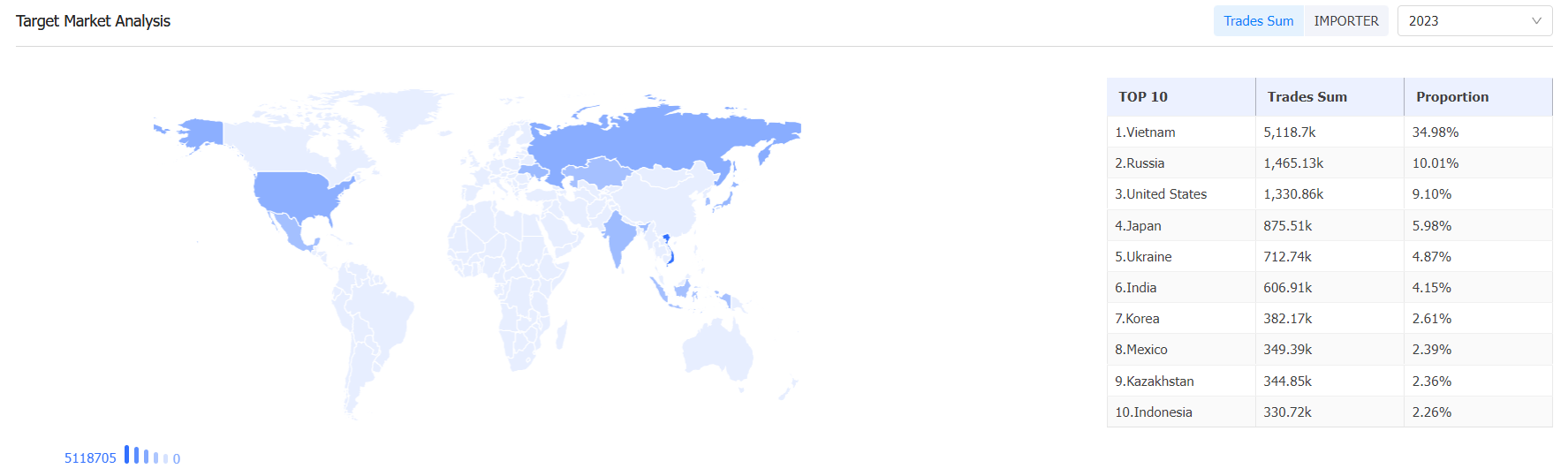 global customer,global customers,developing global customers