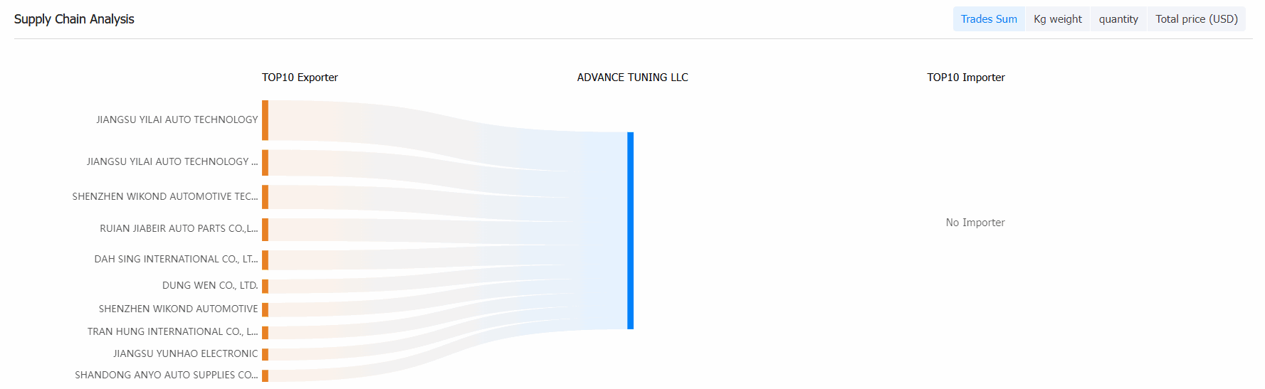 global customer,global customers,developing global customers