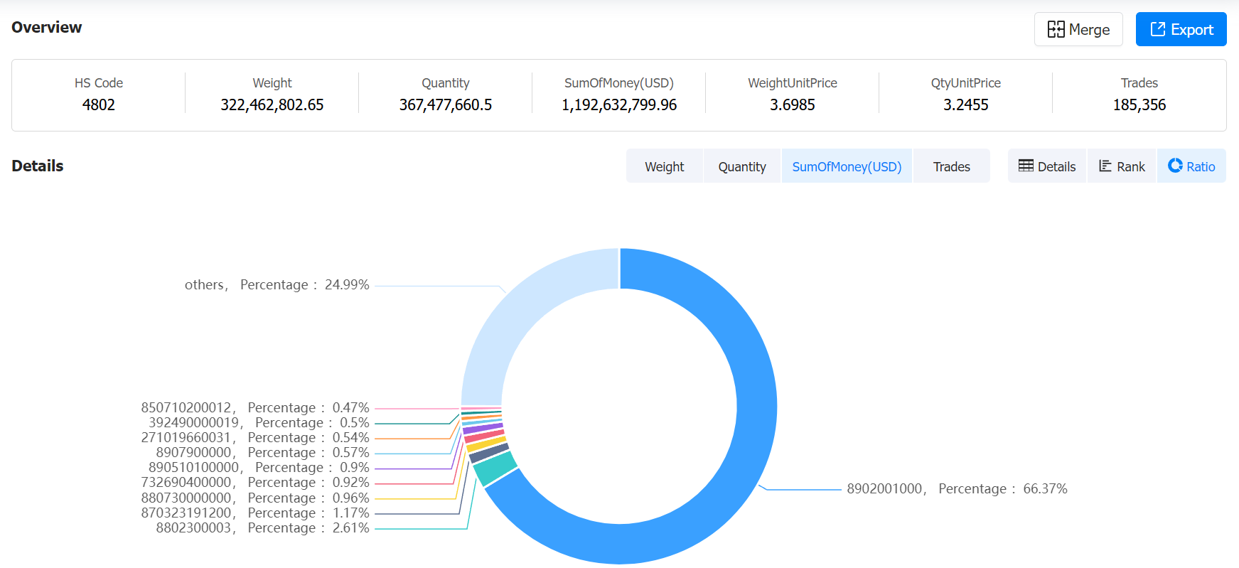 spanish export data,export data,tendata's spanish export data
