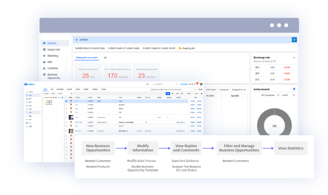 crm software,tendata crm software,crm