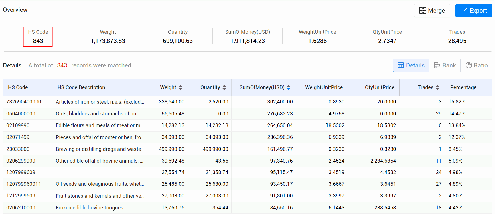 paraguay export data,export data,paraguay export