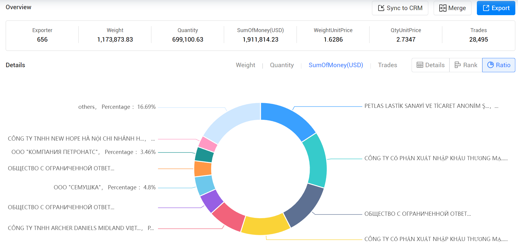 paraguay export data,export data,paraguay export