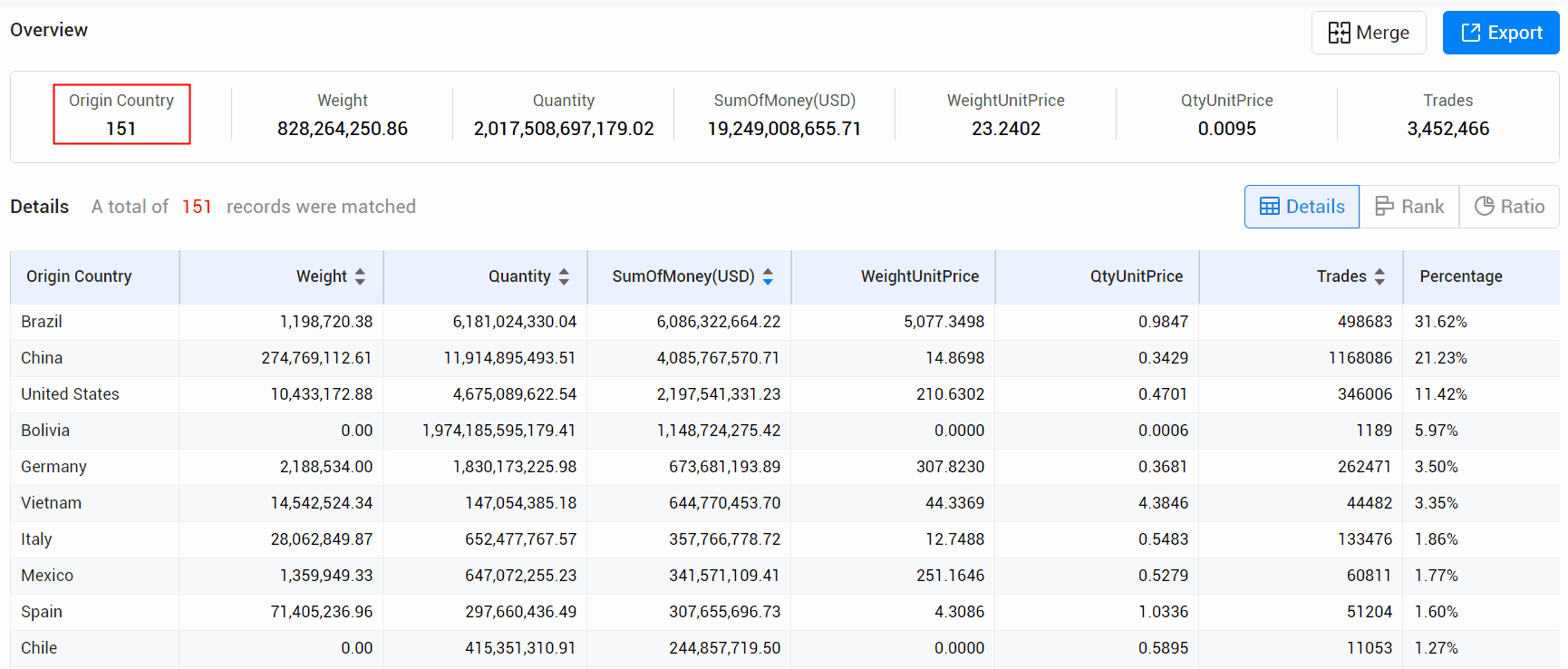 argentina import data,import data,tendata's argentina import data