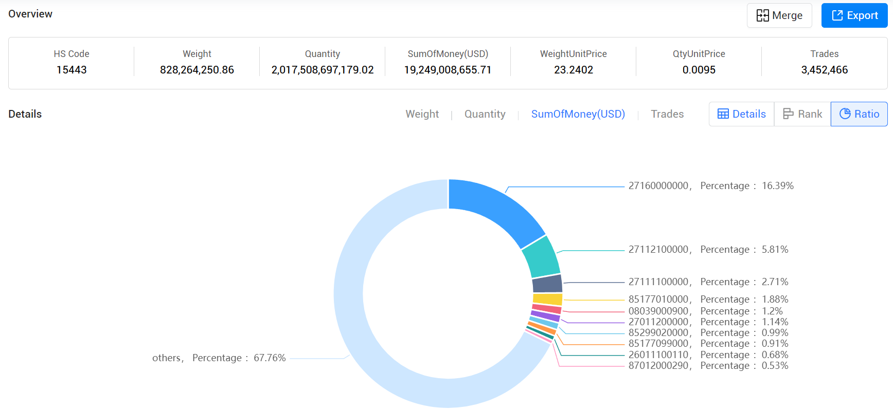 argentina import data,import data,tendata's argentina import data