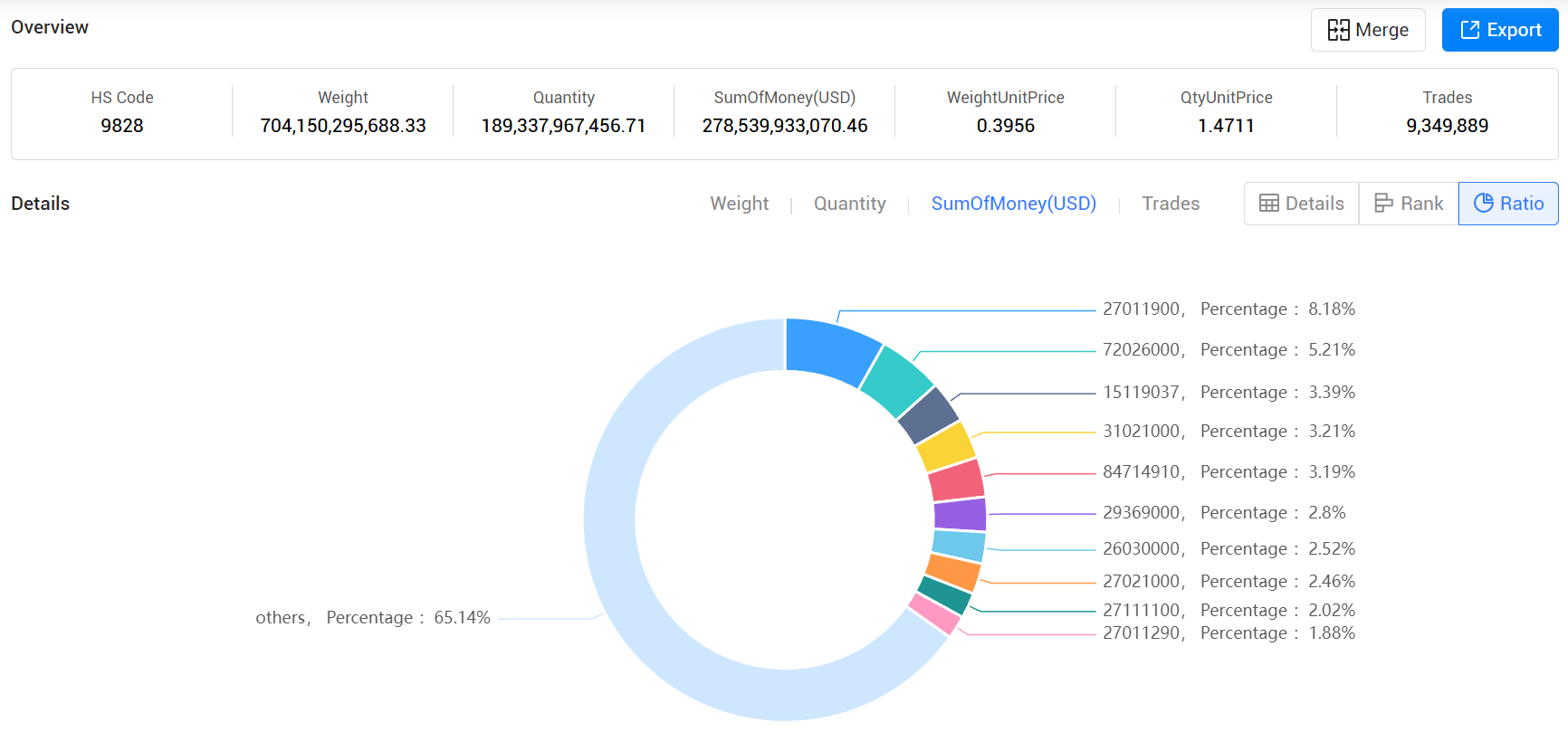 indonesian export data,export data,indonesian export