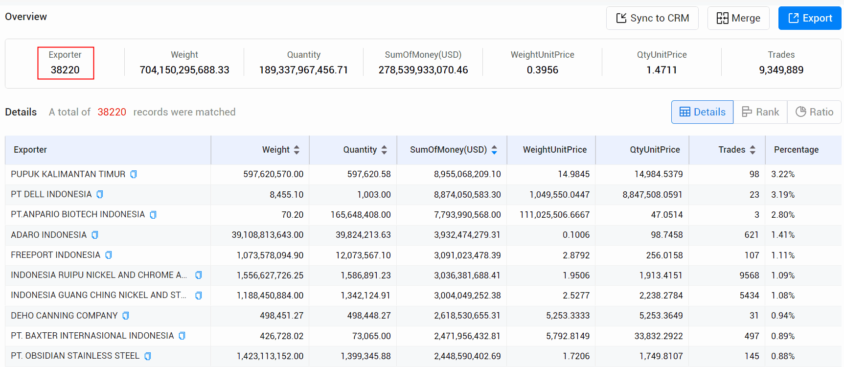 indonesian export data,export data,indonesian export