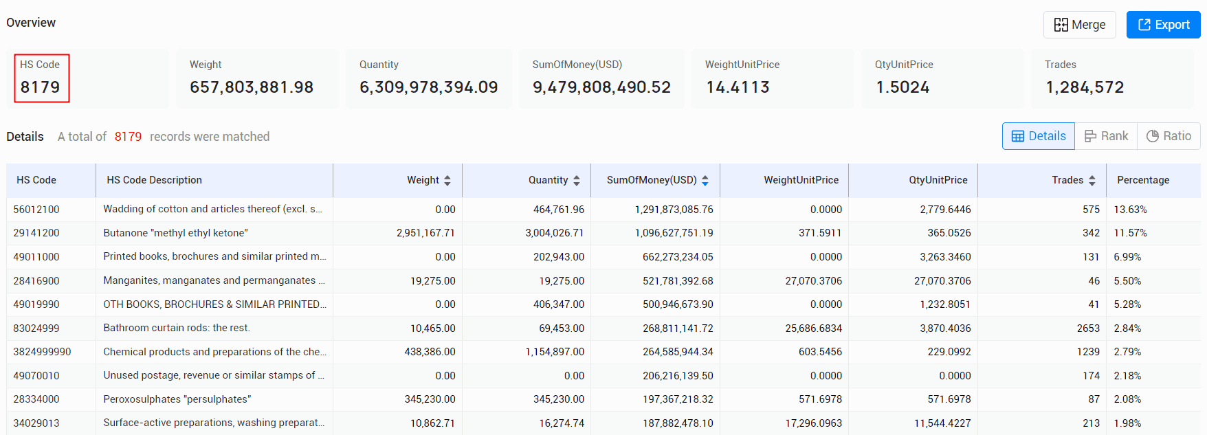 japan export data,export data,japan export
