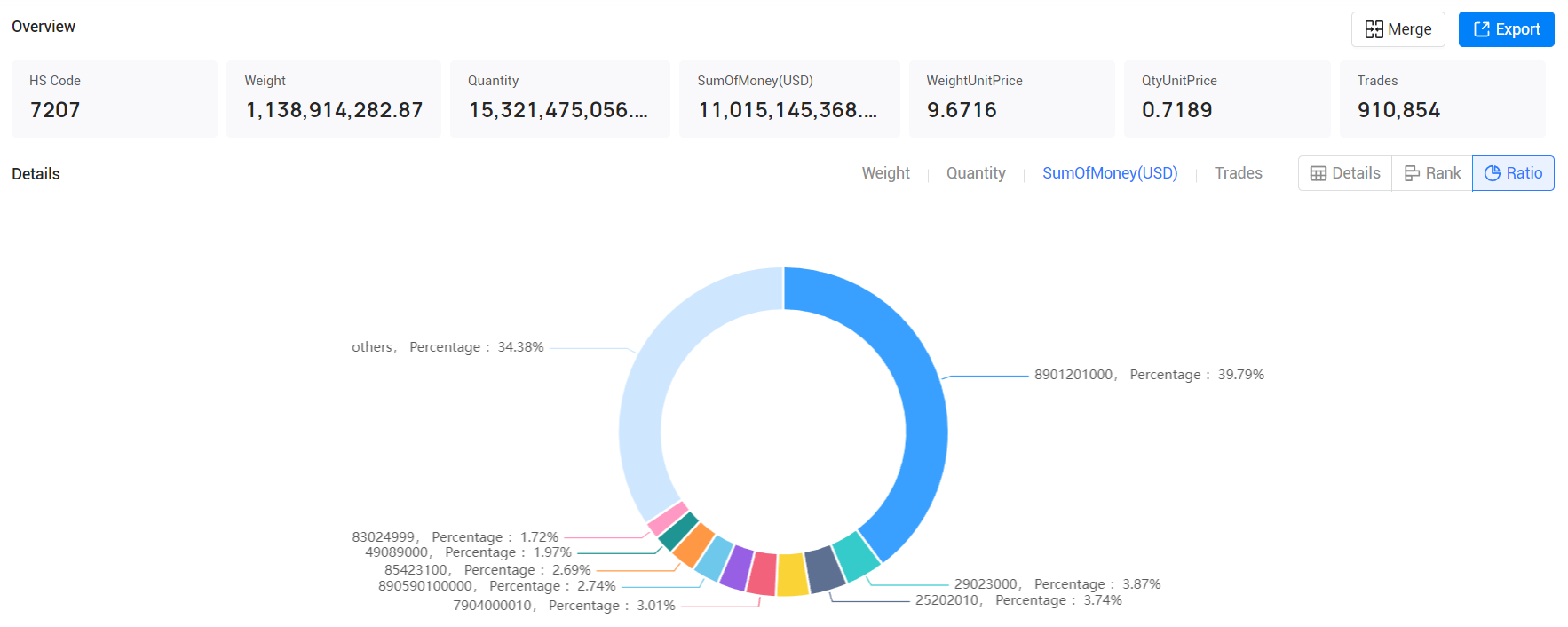 south korea export data,export data,south korea export