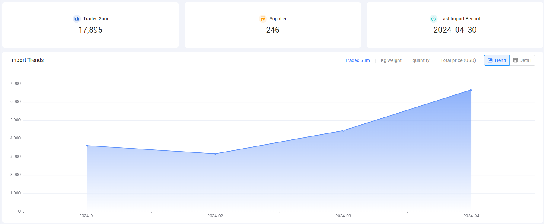 vehicle importers,vehicle importer,vehicle importers in the usa