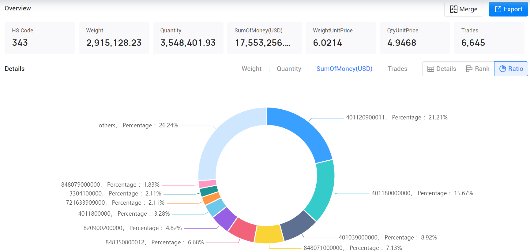 luxembourg export data,export data,luxembourg export