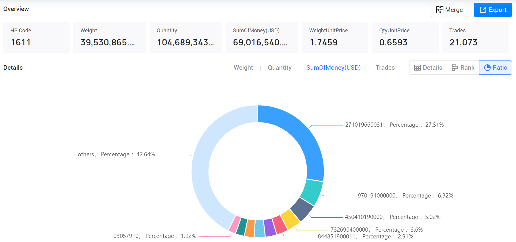 portugal export data,export data,portugal export