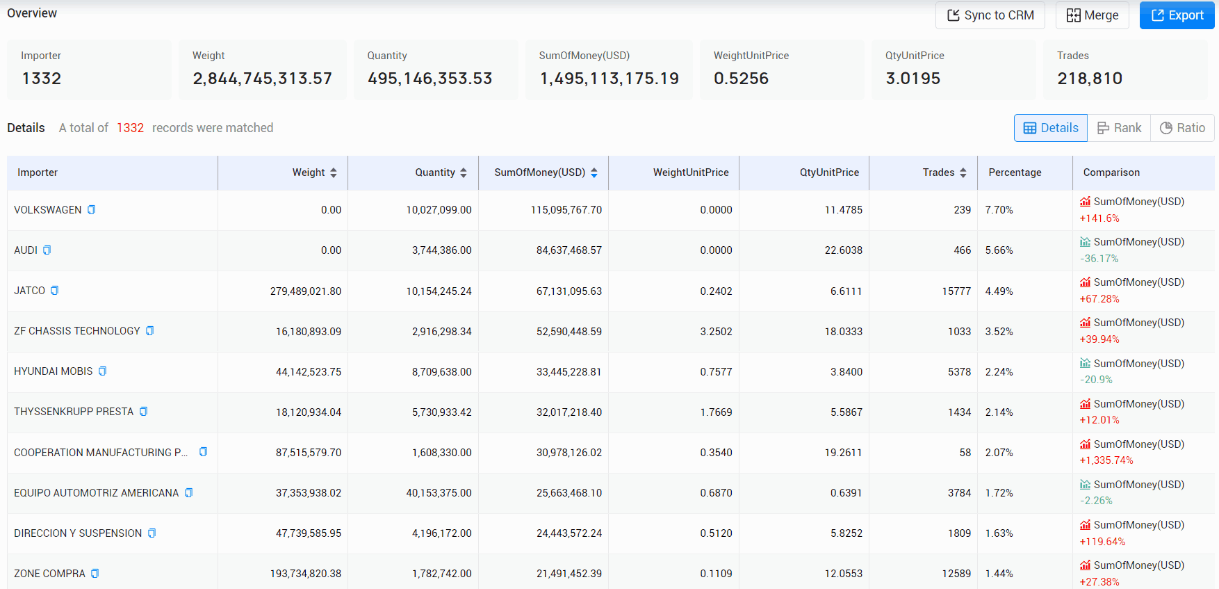 mexico importers,active mexico importers,mexico importers list