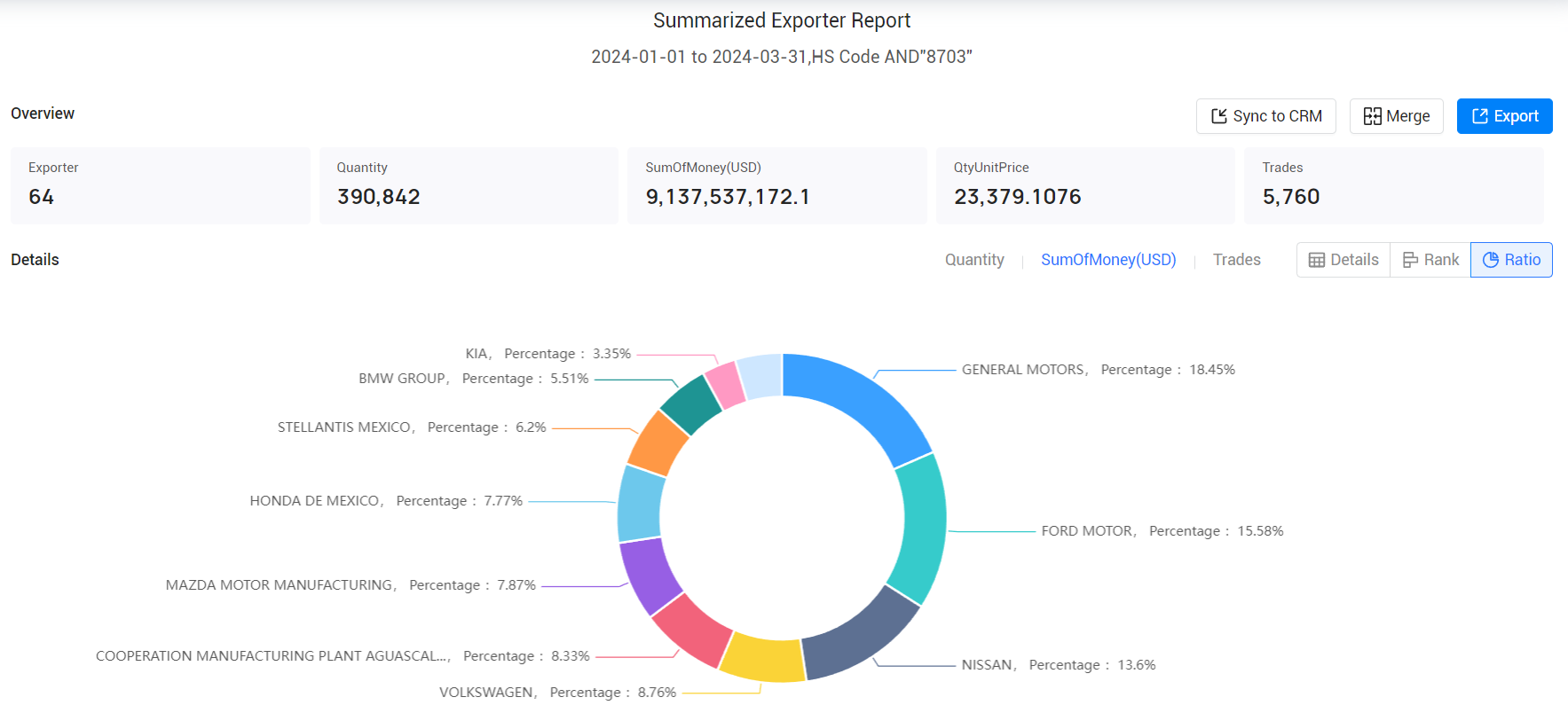 mexico exporter,mexico exporters,mexico export