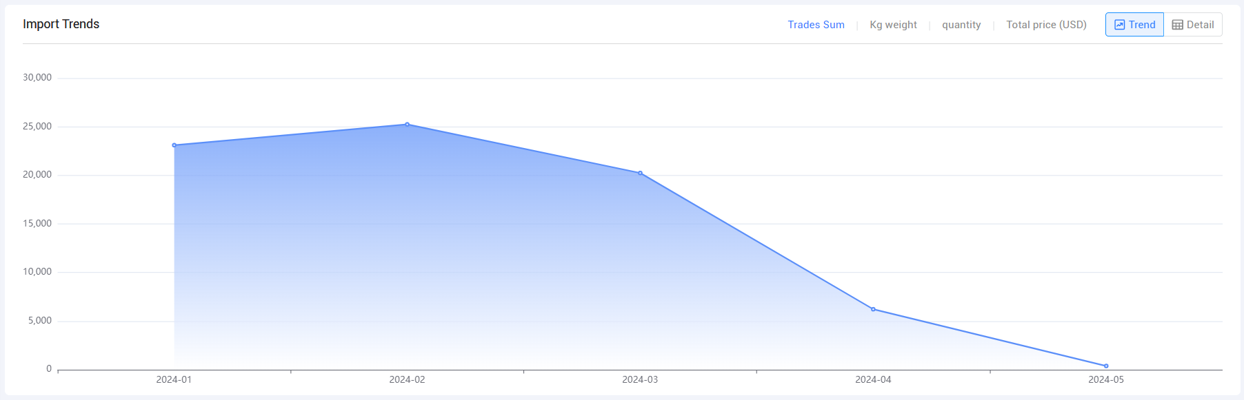 tendata,tendata itrader saas platform,tendata crm