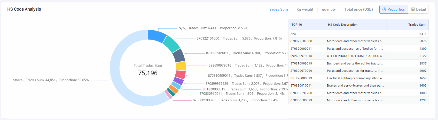 tendata,tendata itrader saas platform,tendata crm