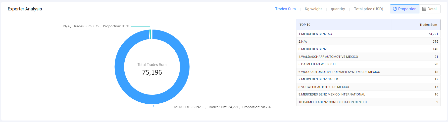 tendata,tendata itrader saas platform,tendata crm
