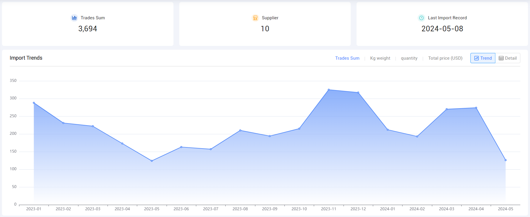 tendata,tendata itrader saas platform,tendata itrader