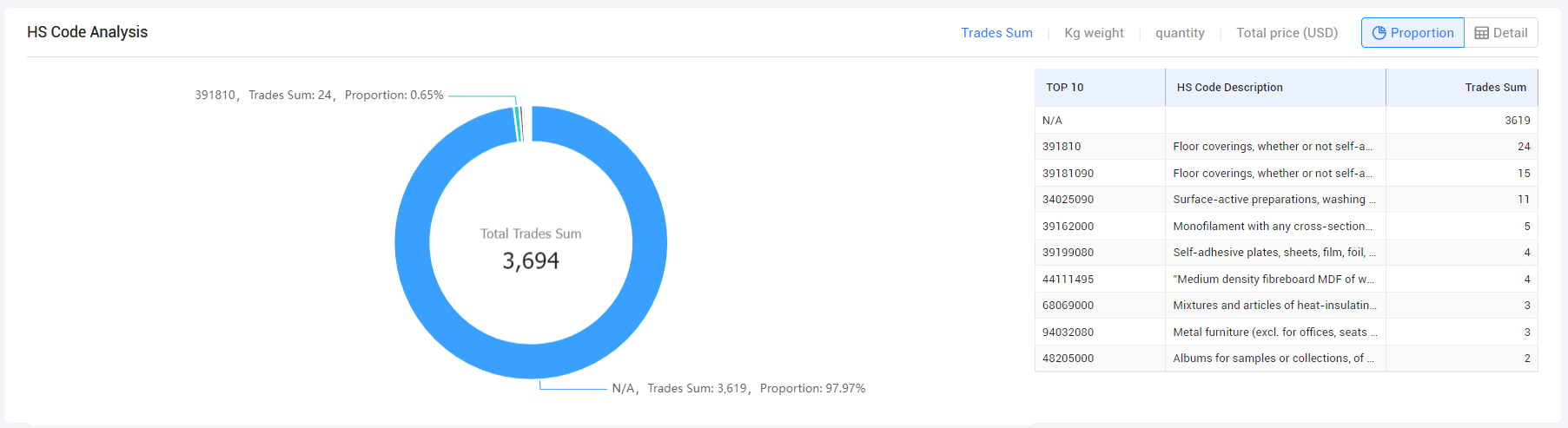 tendata,tendata itrader saas platform,tendata itrader
