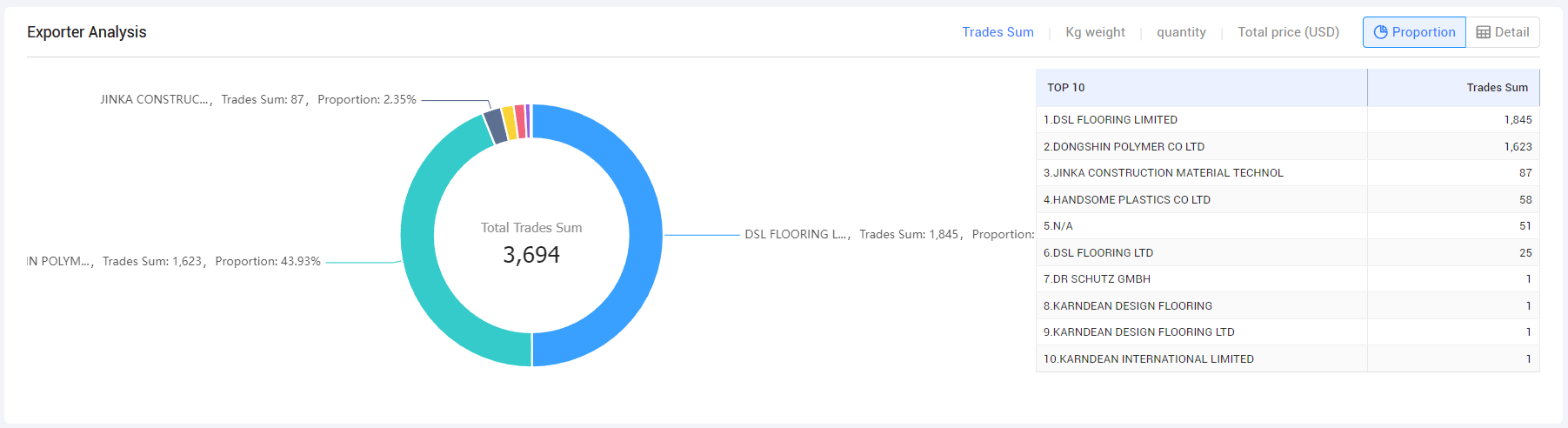 tendata,tendata itrader saas platform,tendata itrader