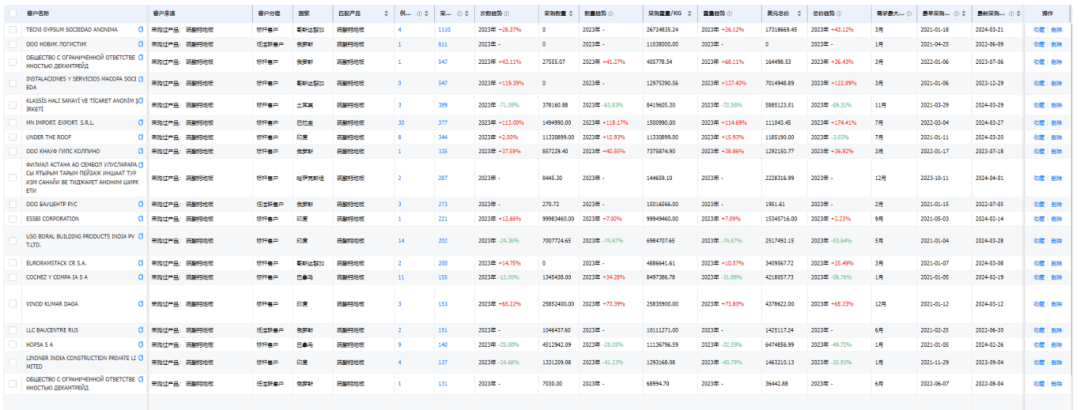 tendata,tendata itrader saas platform,tendata itrader