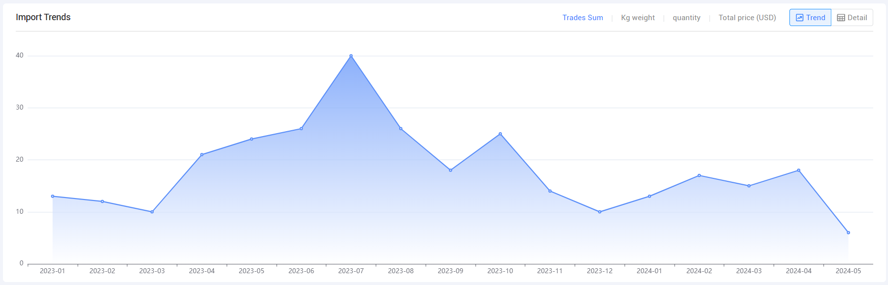 tendata itrader saas platform,tendata,tendata itrader