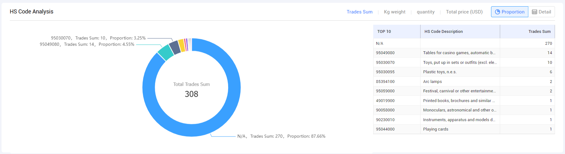tendata itrader saas platform,tendata,tendata itrader