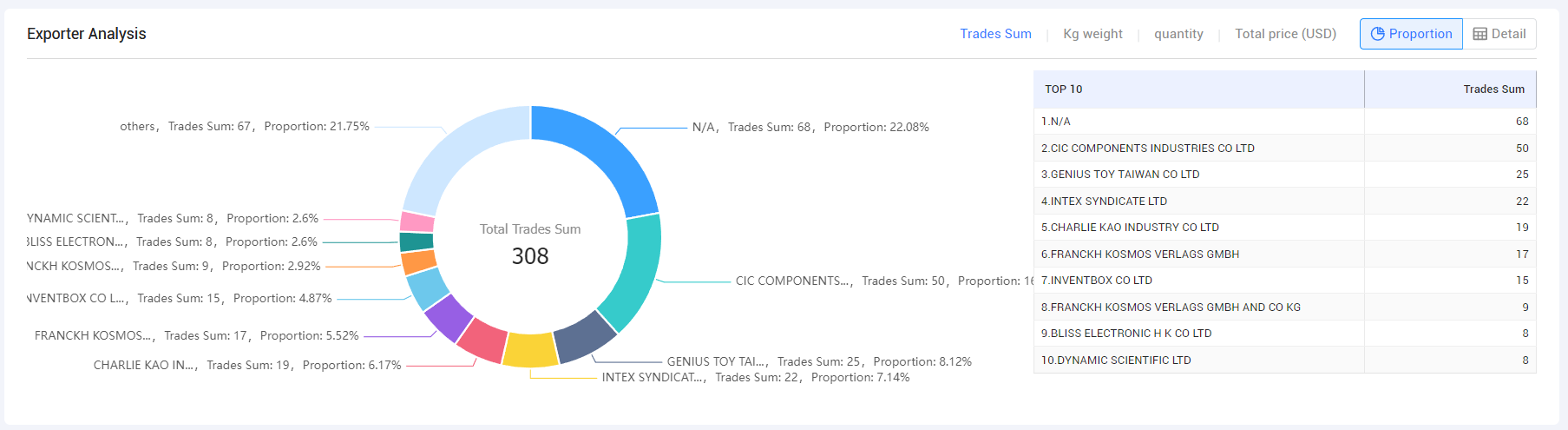 tendata itrader saas platform,tendata,tendata itrader