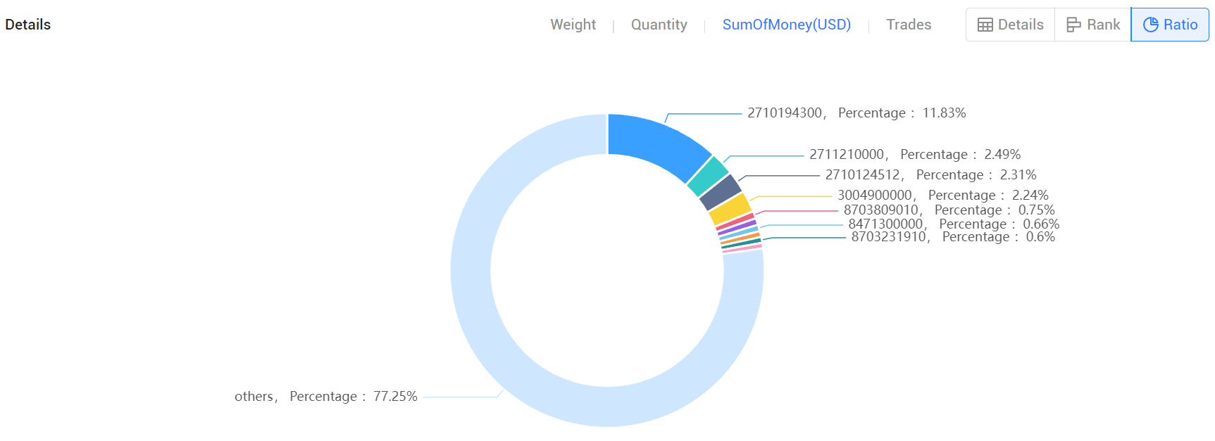 ukraine import data,ukraine import,import data