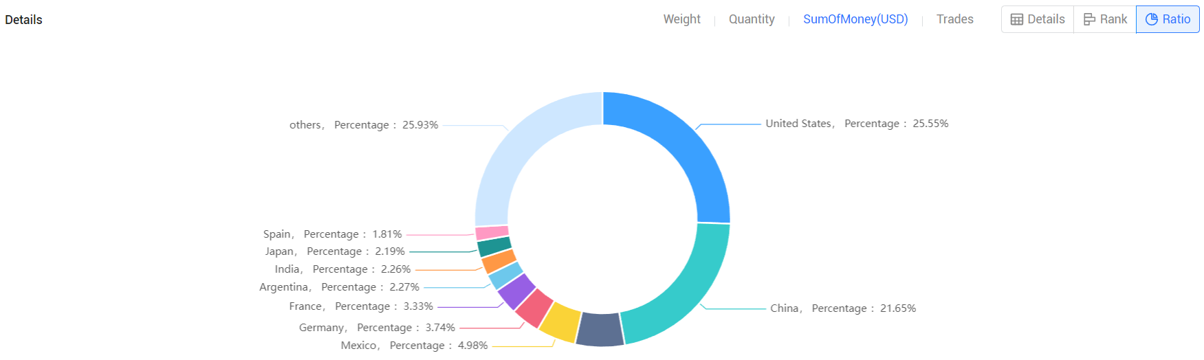 colombian import data,import data,colombian import