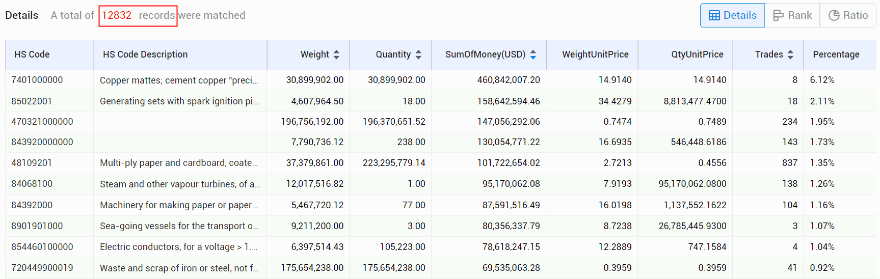 finland import data,finnish import data,import data