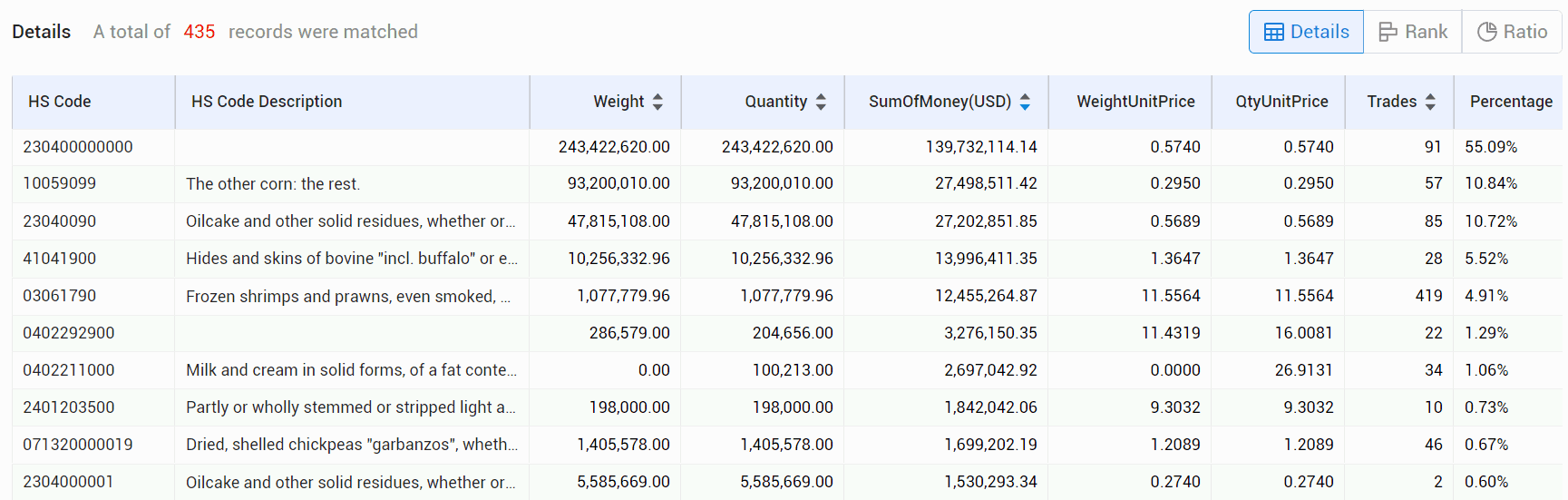 argentine export data,export data,argentine export