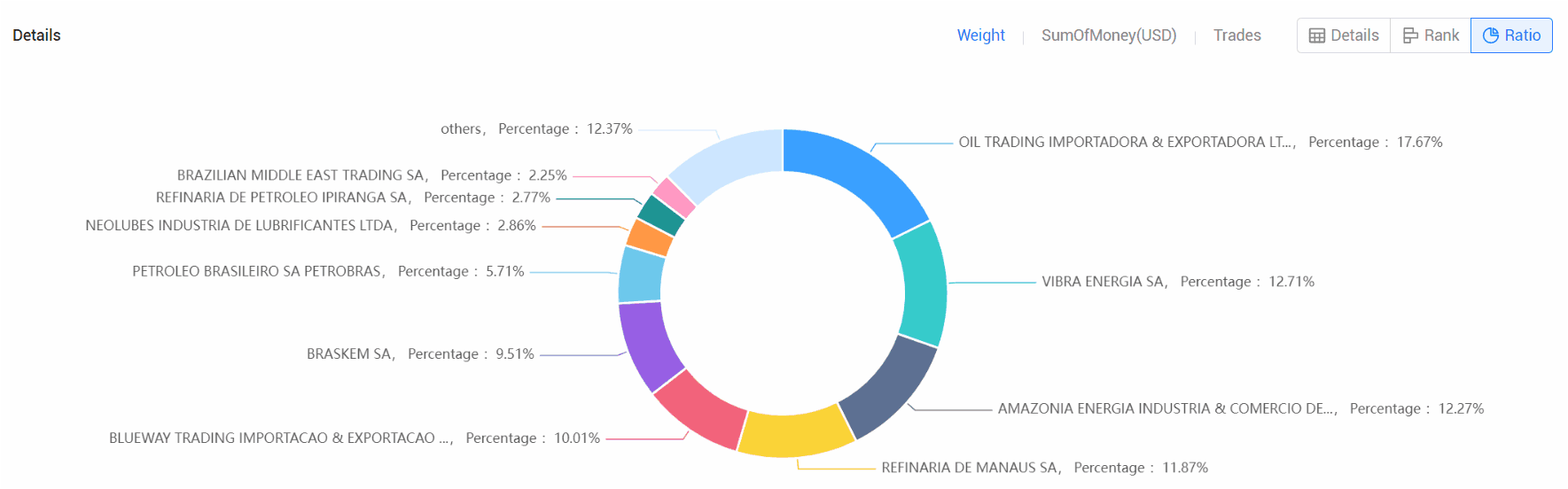 brazil importers,brazil import,brazil import data