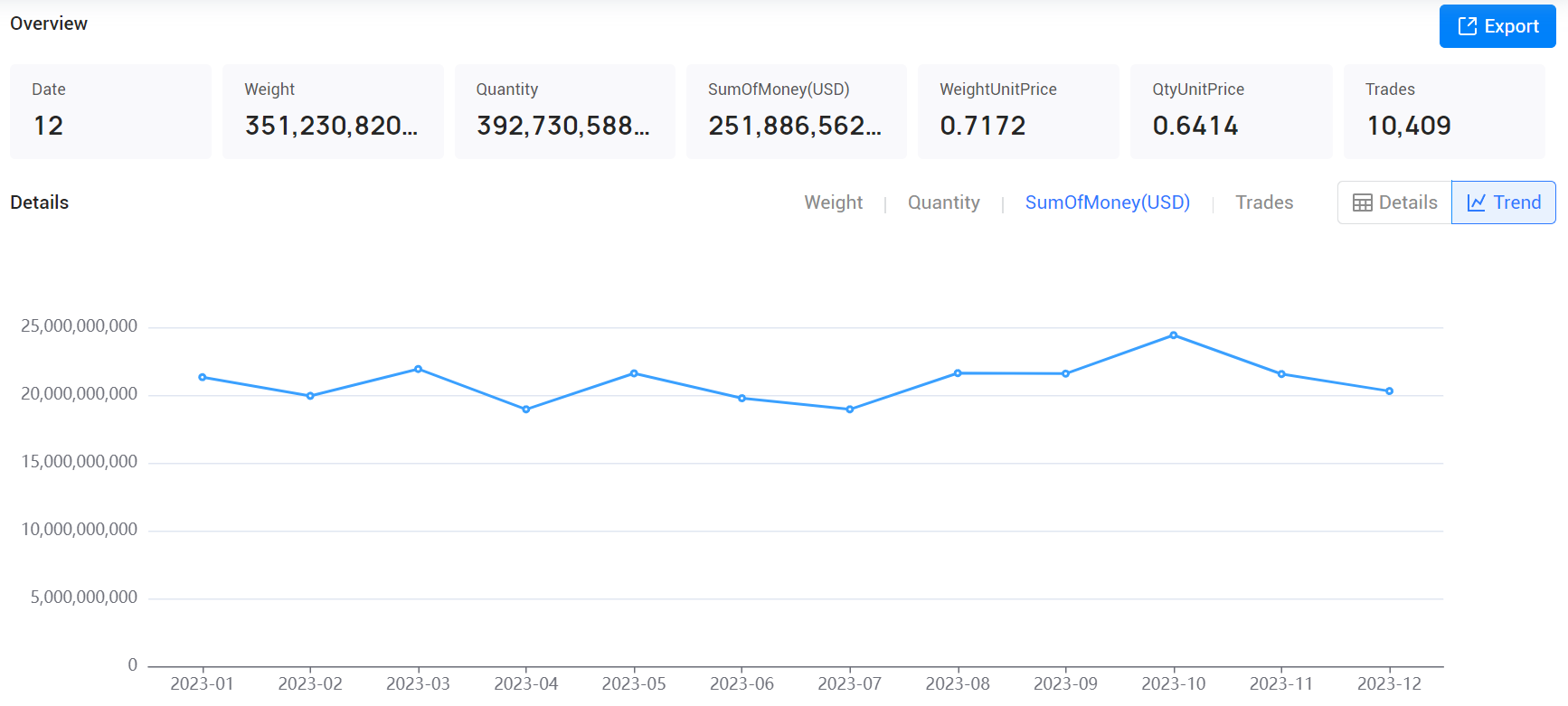 tendata,tendata itrader,tendata itrader saas platform