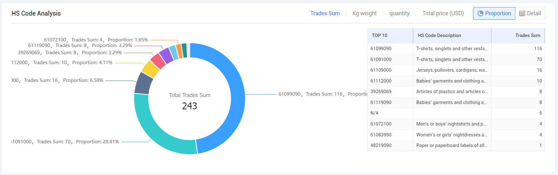 tendata,tendata itrader,tendata itrader saas platform